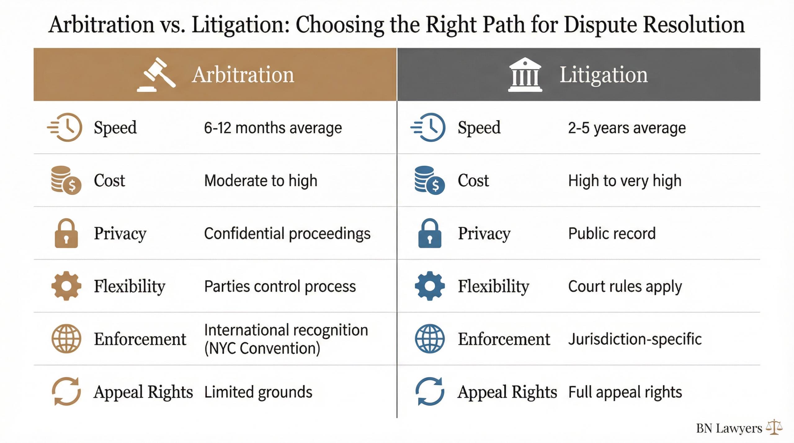 03_arbitration_vs_litigation